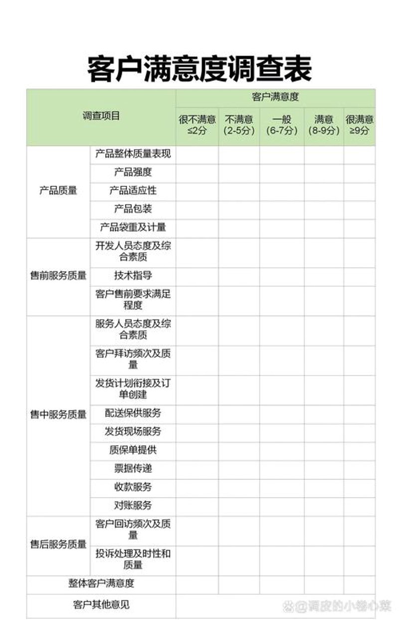 信息咨询业在上海的最新动态